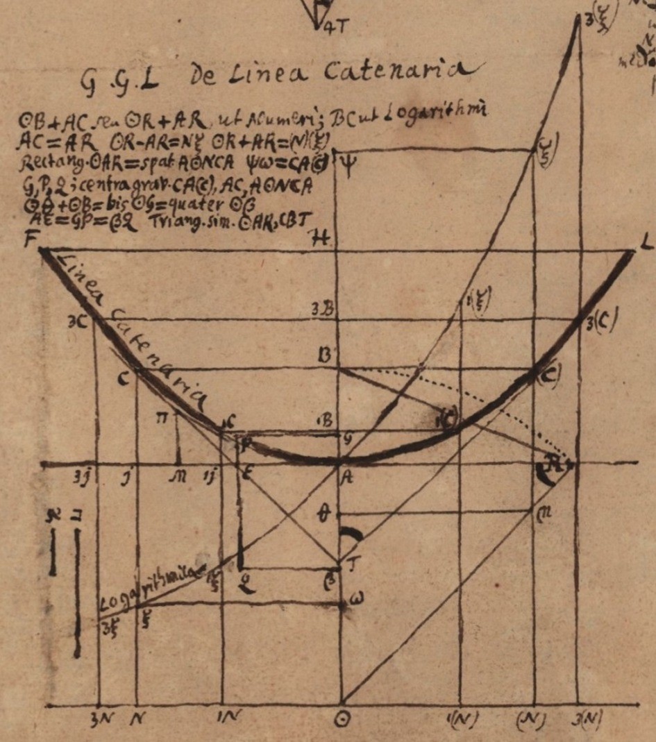 Leibniz's De Linea Catenaria
